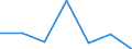 KN 29212100 /Exporte /Einheit = Preise (Euro/Tonne) /Partnerland: Schweiz /Meldeland: Eur27 /29212100:Ethylendiamin und Seine Salze