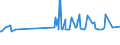 KN 29212100 /Exporte /Einheit = Preise (Euro/Tonne) /Partnerland: Liechtenstein /Meldeland: Eur27_2020 /29212100:Ethylendiamin und Seine Salze