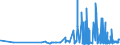 CN 29212100 /Exports /Unit = Prices (Euro/ton) /Partner: Latvia /Reporter: Eur27_2020 /29212100:Ethylenediamine and its Salts