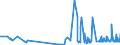 KN 29212100 /Exporte /Einheit = Preise (Euro/Tonne) /Partnerland: Litauen /Meldeland: Eur27_2020 /29212100:Ethylendiamin und Seine Salze