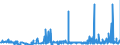 KN 29212100 /Exporte /Einheit = Preise (Euro/Tonne) /Partnerland: Polen /Meldeland: Eur27_2020 /29212100:Ethylendiamin und Seine Salze