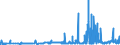 KN 29212100 /Exporte /Einheit = Preise (Euro/Tonne) /Partnerland: Tschechien /Meldeland: Eur27_2020 /29212100:Ethylendiamin und Seine Salze