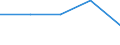 KN 29212100 /Exporte /Einheit = Preise (Euro/Tonne) /Partnerland: Tschechoslow /Meldeland: Eur27 /29212100:Ethylendiamin und Seine Salze