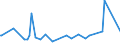 KN 29212100 /Exporte /Einheit = Preise (Euro/Tonne) /Partnerland: Georgien /Meldeland: Eur27_2020 /29212100:Ethylendiamin und Seine Salze