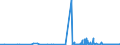 KN 29212100 /Exporte /Einheit = Preise (Euro/Tonne) /Partnerland: Kroatien /Meldeland: Eur27_2020 /29212100:Ethylendiamin und Seine Salze