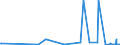 KN 29212100 /Exporte /Einheit = Preise (Euro/Tonne) /Partnerland: Bosn.-herzegowina /Meldeland: Eur27_2020 /29212100:Ethylendiamin und Seine Salze