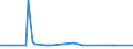 KN 29212100 /Exporte /Einheit = Preise (Euro/Tonne) /Partnerland: Serb.-mont. /Meldeland: Eur15 /29212100:Ethylendiamin und Seine Salze