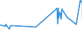 CN 29212100 /Exports /Unit = Prices (Euro/ton) /Partner: For.jrep.mac /Reporter: Eur27_2020 /29212100:Ethylenediamine and its Salts