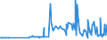 KN 29212100 /Exporte /Einheit = Preise (Euro/Tonne) /Partnerland: Serbien /Meldeland: Eur27_2020 /29212100:Ethylendiamin und Seine Salze