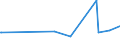 KN 29212100 /Exporte /Einheit = Preise (Euro/Tonne) /Partnerland: Libyen /Meldeland: Europäische Union /29212100:Ethylendiamin und Seine Salze