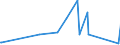 KN 29212100 /Exporte /Einheit = Preise (Euro/Tonne) /Partnerland: Kap Verde /Meldeland: Eur27_2020 /29212100:Ethylendiamin und Seine Salze