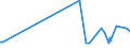 KN 29212100 /Exporte /Einheit = Preise (Euro/Tonne) /Partnerland: Elfenbeink. /Meldeland: Europäische Union /29212100:Ethylendiamin und Seine Salze