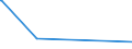 CN 29212100 /Exports /Unit = Prices (Euro/ton) /Partner: Congo /Reporter: Eur27_2020 /29212100:Ethylenediamine and its Salts