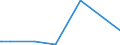 KN 29212100 /Exporte /Einheit = Preise (Euro/Tonne) /Partnerland: Dem. Rep. Kongo /Meldeland: Eur27_2020 /29212100:Ethylendiamin und Seine Salze