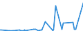 KN 29212100 /Exporte /Einheit = Preise (Euro/Tonne) /Partnerland: Angola /Meldeland: Eur27_2020 /29212100:Ethylendiamin und Seine Salze