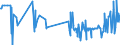 CN 29212100 /Exports /Unit = Prices (Euro/ton) /Partner: Ethiopia /Reporter: Eur27_2020 /29212100:Ethylenediamine and its Salts