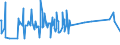 KN 29212100 /Exporte /Einheit = Preise (Euro/Tonne) /Partnerland: Dschibuti /Meldeland: Eur27_2020 /29212100:Ethylendiamin und Seine Salze