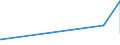 KN 29212100 /Exporte /Einheit = Preise (Euro/Tonne) /Partnerland: Uganda /Meldeland: Eur27_2020 /29212100:Ethylendiamin und Seine Salze