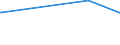 KN 29212100 /Exporte /Einheit = Preise (Euro/Tonne) /Partnerland: Tansania /Meldeland: Europäische Union /29212100:Ethylendiamin und Seine Salze