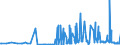 KN 29212200 /Exporte /Einheit = Preise (Euro/Tonne) /Partnerland: Daenemark /Meldeland: Eur27_2020 /29212200:Hexamethylendiamin und Seine Salze