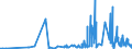 KN 29212200 /Exporte /Einheit = Preise (Euro/Tonne) /Partnerland: Portugal /Meldeland: Eur27_2020 /29212200:Hexamethylendiamin und Seine Salze