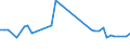 CN 29212200 /Exports /Unit = Prices (Euro/ton) /Partner: United Kingdom(Northern Ireland) /Reporter: Eur27_2020 /29212200:Hexamethylenediamine and its Salts