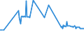 CN 29212200 /Exports /Unit = Prices (Euro/ton) /Partner: Luxembourg /Reporter: Eur27_2020 /29212200:Hexamethylenediamine and its Salts