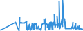 KN 29212200 /Exporte /Einheit = Preise (Euro/Tonne) /Partnerland: Schweden /Meldeland: Eur27_2020 /29212200:Hexamethylendiamin und Seine Salze