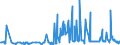 KN 29212200 /Exporte /Einheit = Preise (Euro/Tonne) /Partnerland: Oesterreich /Meldeland: Eur27_2020 /29212200:Hexamethylendiamin und Seine Salze