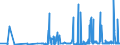 KN 29212200 /Exporte /Einheit = Preise (Euro/Tonne) /Partnerland: Tuerkei /Meldeland: Eur27_2020 /29212200:Hexamethylendiamin und Seine Salze