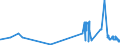 CN 29212200 /Exports /Unit = Prices (Euro/ton) /Partner: Estonia /Reporter: Eur27_2020 /29212200:Hexamethylenediamine and its Salts