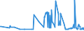 CN 29212200 /Exports /Unit = Prices (Euro/ton) /Partner: Slovakia /Reporter: Eur27_2020 /29212200:Hexamethylenediamine and its Salts