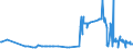 KN 29212200 /Exporte /Einheit = Preise (Euro/Tonne) /Partnerland: Ungarn /Meldeland: Eur27_2020 /29212200:Hexamethylendiamin und Seine Salze