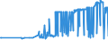 KN 29212200 /Exporte /Einheit = Preise (Euro/Tonne) /Partnerland: Rumaenien /Meldeland: Eur27_2020 /29212200:Hexamethylendiamin und Seine Salze