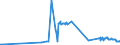 KN 29212200 /Exporte /Einheit = Preise (Euro/Tonne) /Partnerland: Bulgarien /Meldeland: Eur27_2020 /29212200:Hexamethylendiamin und Seine Salze