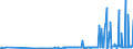 KN 29212200 /Exporte /Einheit = Preise (Euro/Tonne) /Partnerland: Russland /Meldeland: Eur27_2020 /29212200:Hexamethylendiamin und Seine Salze