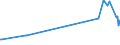 KN 29212200 /Exporte /Einheit = Preise (Euro/Tonne) /Partnerland: Kasachstan /Meldeland: Eur27_2020 /29212200:Hexamethylendiamin und Seine Salze