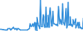 KN 29212200 /Exporte /Einheit = Preise (Euro/Tonne) /Partnerland: Slowenien /Meldeland: Eur27_2020 /29212200:Hexamethylendiamin und Seine Salze