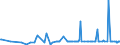 KN 29212200 /Exporte /Einheit = Preise (Euro/Tonne) /Partnerland: Serbien /Meldeland: Eur27_2020 /29212200:Hexamethylendiamin und Seine Salze