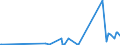 KN 29212200 /Exporte /Einheit = Preise (Euro/Tonne) /Partnerland: Marokko /Meldeland: Eur27_2020 /29212200:Hexamethylendiamin und Seine Salze