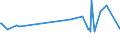 KN 29212200 /Exporte /Einheit = Preise (Euro/Tonne) /Partnerland: Libyen /Meldeland: Europäische Union /29212200:Hexamethylendiamin und Seine Salze