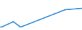 KN 29212200 /Exporte /Einheit = Preise (Euro/Tonne) /Partnerland: Ghana /Meldeland: Eur27_2020 /29212200:Hexamethylendiamin und Seine Salze