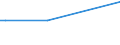 KN 29212200 /Exporte /Einheit = Preise (Euro/Tonne) /Partnerland: Uganda /Meldeland: Europäische Union /29212200:Hexamethylendiamin und Seine Salze