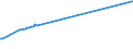 KN 29212200 /Exporte /Einheit = Preise (Euro/Tonne) /Partnerland: Panama /Meldeland: Eur28 /29212200:Hexamethylendiamin und Seine Salze