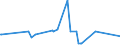 KN 29212200 /Exporte /Einheit = Preise (Euro/Tonne) /Partnerland: Bahamas /Meldeland: Eur27_2020 /29212200:Hexamethylendiamin und Seine Salze