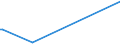 KN 29212200 /Exporte /Einheit = Preise (Euro/Tonne) /Partnerland: Chile /Meldeland: Europäische Union /29212200:Hexamethylendiamin und Seine Salze