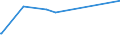 KN 29212200 /Exporte /Einheit = Preise (Euro/Tonne) /Partnerland: Libanon /Meldeland: Eur27_2020 /29212200:Hexamethylendiamin und Seine Salze