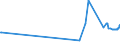 KN 29212200 /Exporte /Einheit = Preise (Euro/Tonne) /Partnerland: Iran /Meldeland: Europäische Union /29212200:Hexamethylendiamin und Seine Salze