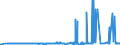 KN 29212200 /Exporte /Einheit = Preise (Euro/Tonne) /Partnerland: Israel /Meldeland: Eur27_2020 /29212200:Hexamethylendiamin und Seine Salze