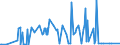 CN 29212200 /Exports /Unit = Prices (Euro/ton) /Partner: Malaysia /Reporter: Eur27_2020 /29212200:Hexamethylenediamine and its Salts